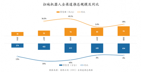 智能扫地机器人行业:众多企业纷纷试水入局,由利、云鲸等专业品牌优势明显